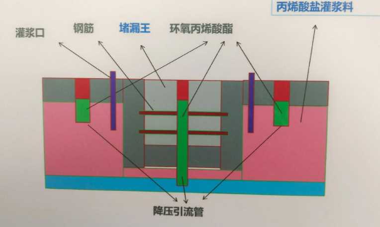 宿迁沭阳县防水堵漏工程设计