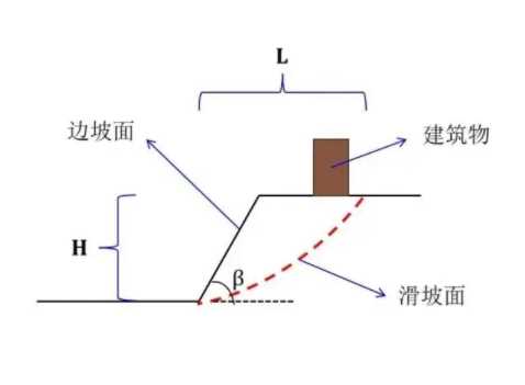 宿迁沭阳县边坡工程设计